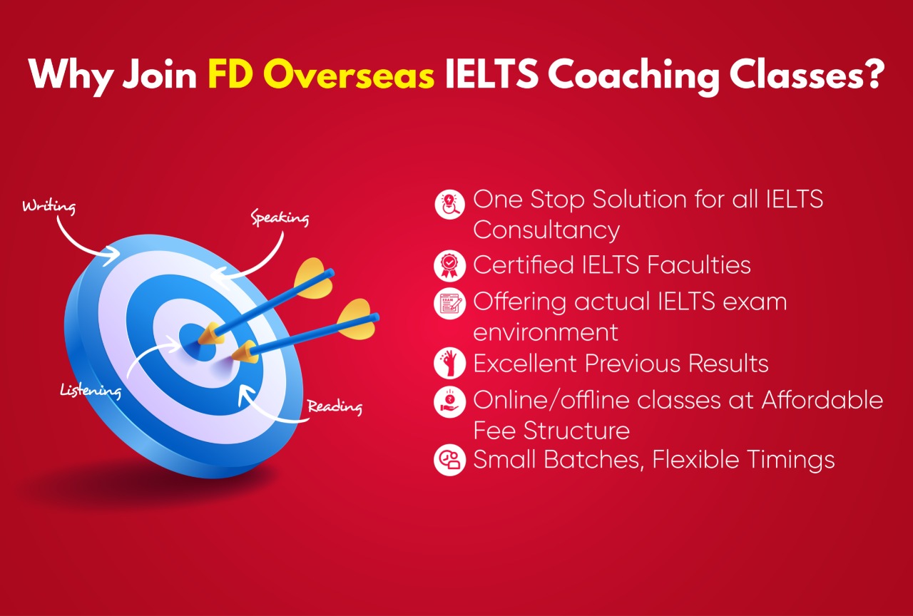 Best IELTS coaching in Dehradun